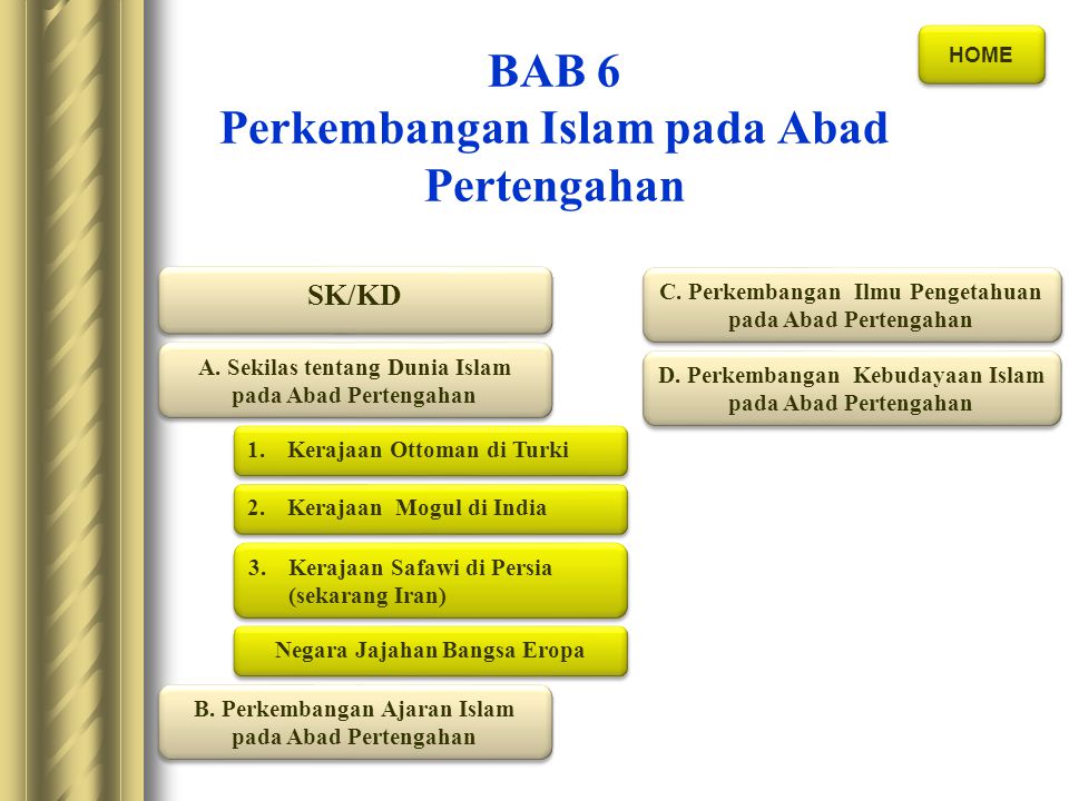 Perkembangan Islam Pada Masa Modern  Membangun Khazanah